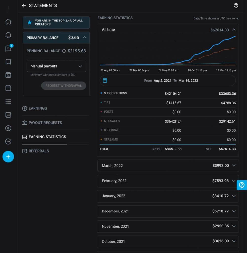 reddit onlyfans case study revenue